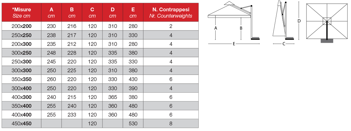 contract tab